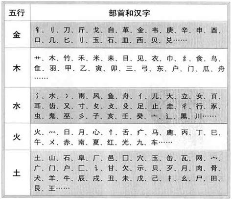 容五行|康熙字典：容的字义解释，拼音，笔画，五行属性，容的起名寓意。